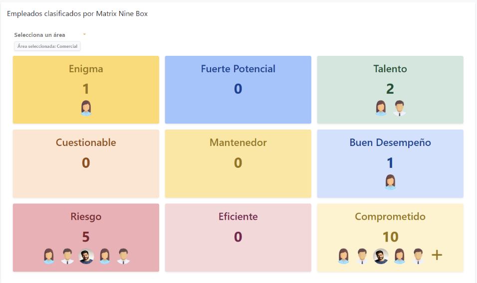 Matriz de talento de 9 cajas (Nine box): todo lo que necesitas saber